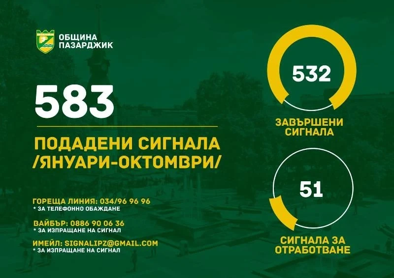 583 сигнала са постъпили на новата система