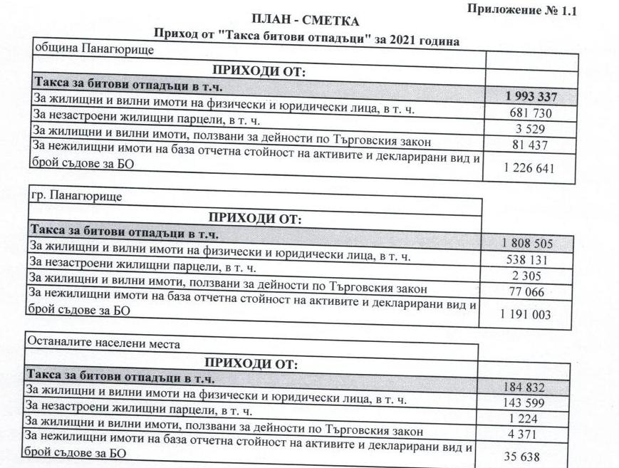 Чакат се предложения от гражданите по План-сметката за чистотата