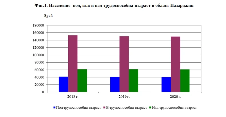 Седми сме по население в страната