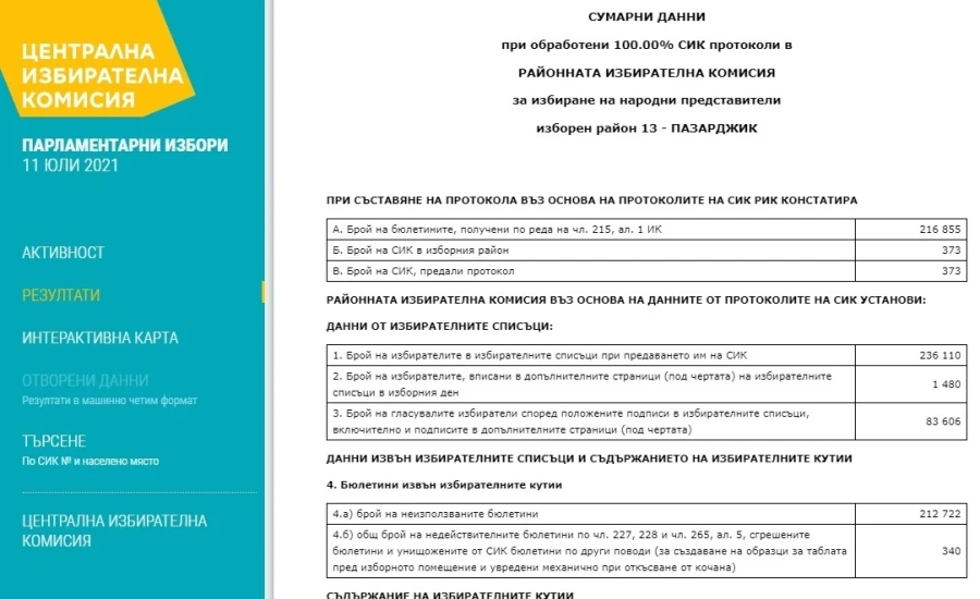 Ето колко преференции събраха новите депутати от 13 МИР Пазарджик
