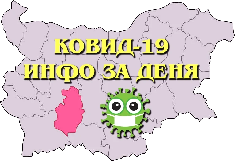 В областта - 162 новозаразени с COVID