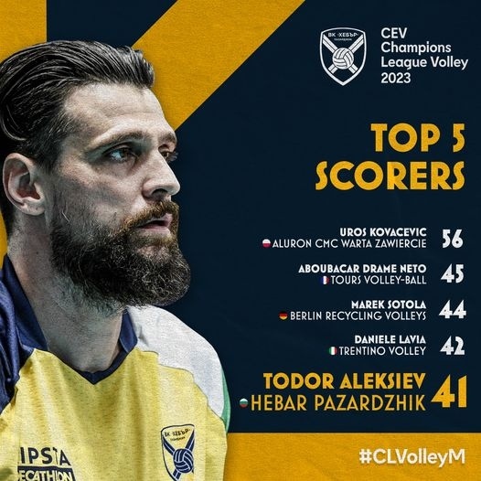 Тодор Алексиев влиза в класацията на Шампионска лига за най-резултатни играчи