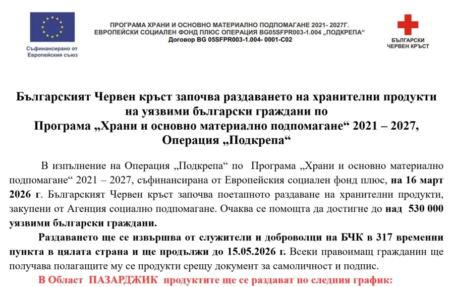 БЧК започна раздаването на хранителни продукти на уязвими български граждани - вижте графика за област Пазарджик