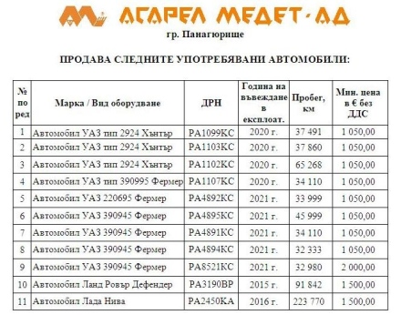 ”АСАРЕЛ-МЕДЕТ” АД ПРОДАВА СЛЕДНИТЕ УПОТРЕБЯВАНИ АВТОМОБИЛИ