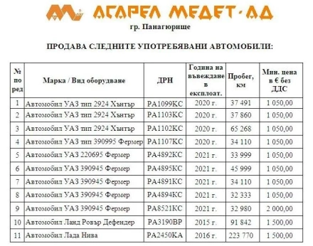 ”АСАРЕЛ-МЕДЕТ” АД ПРОДАВА СЛЕДНИТЕ УПОТРЕБЯВАНИ АВТОМОБИЛИ