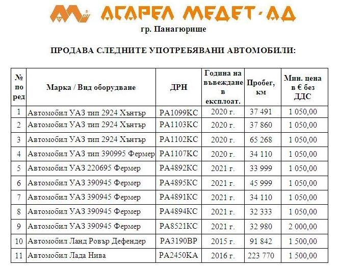 ”АСАРЕЛ-МЕДЕТ” АД ПРОДАВА СЛЕДНИТЕ УПОТРЕБЯВАНИ АВТОМОБИЛИ