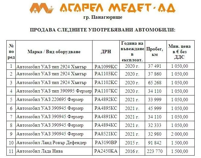”АСАРЕЛ-МЕДЕТ” АД ПРОДАВА СЛЕДНИТЕ УПОТРЕБЯВАНИ АВТОМОБИЛИ